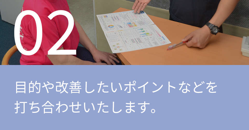 目的や改善したいポイントなどを打ち合わせいたします。