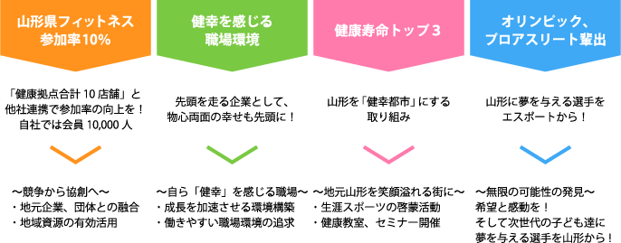 ビジョン画像